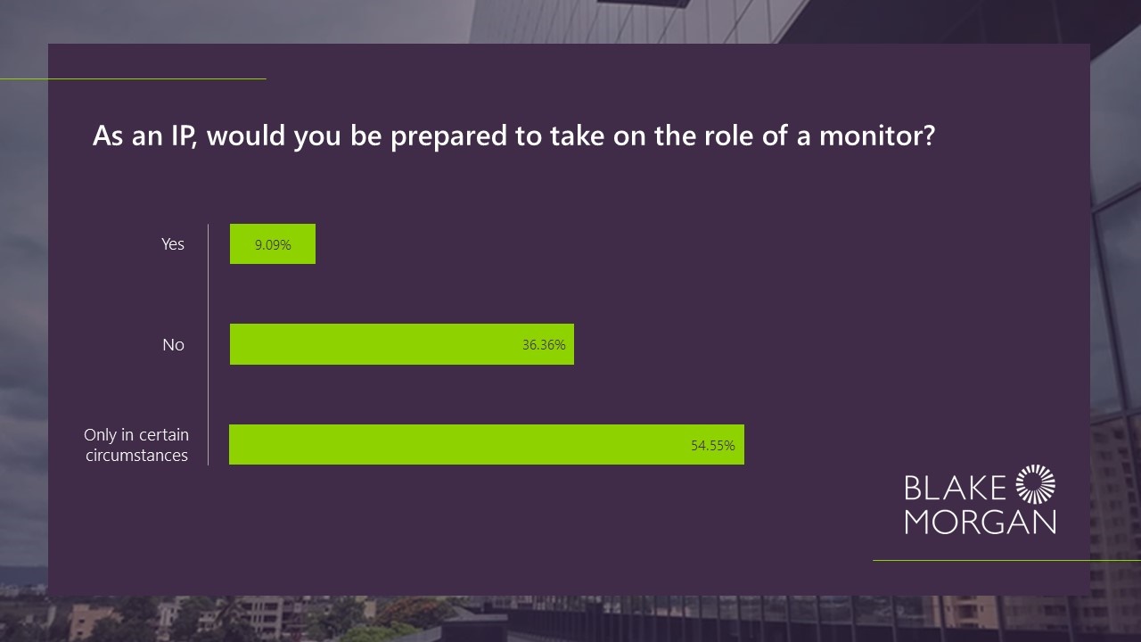 Results for poll on whether an insolvency practitioner (IP) is prepared to take on the role as a monitor.