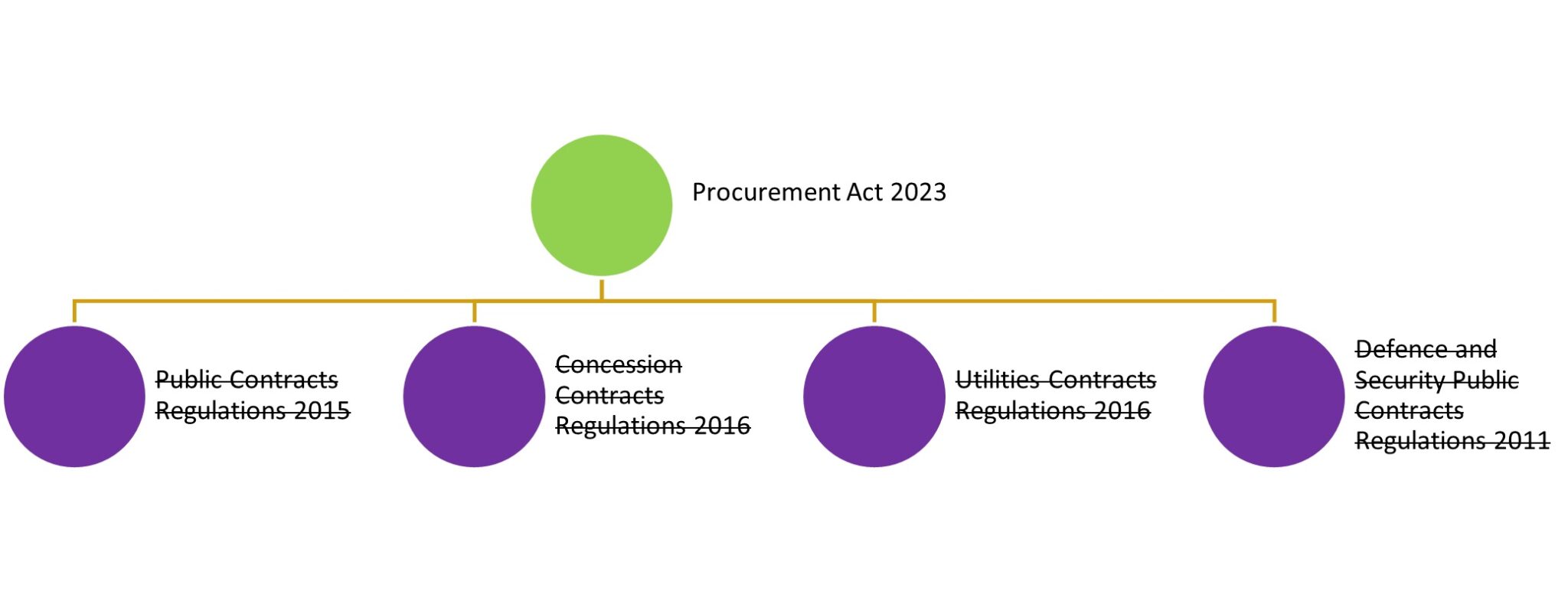 procurement act