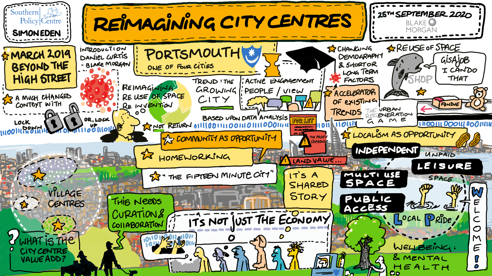 Reimagining City Centres