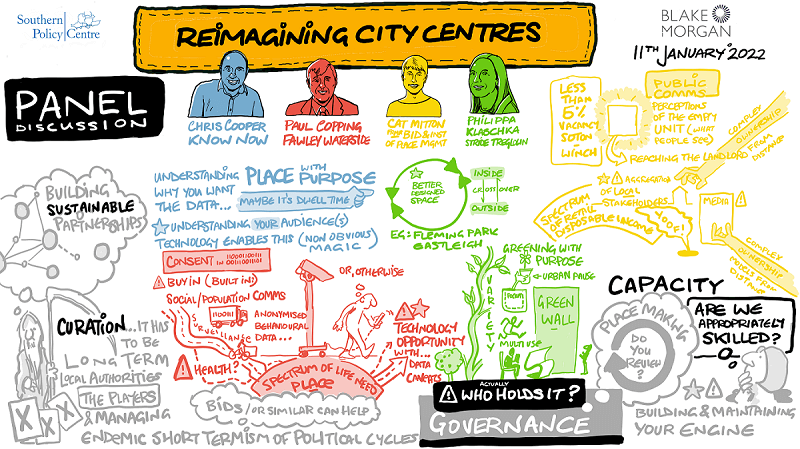 Reimagining City Centres